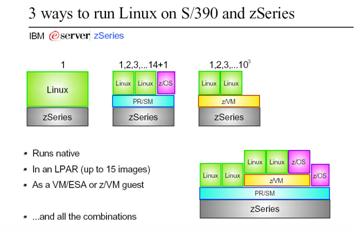 3 ways to run linux on s/390